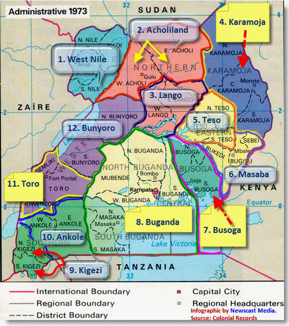 federal republic of uganda