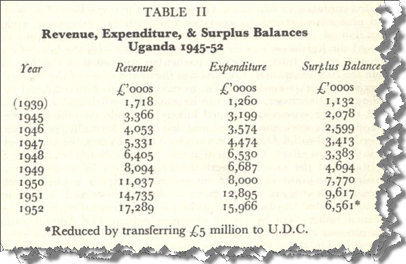 buganda kingdom