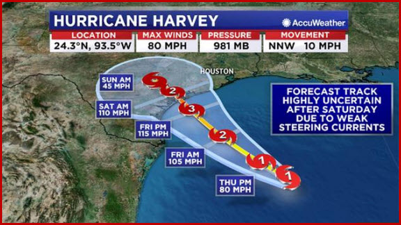 hurricane harvey