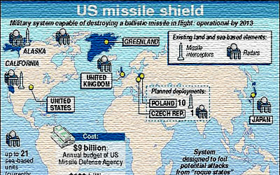 us missile defense shield