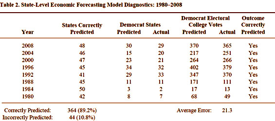 electoral college