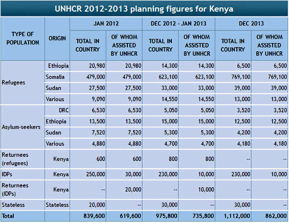 united-nations-commission-for-refugees